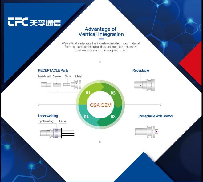 南宫·NG(中国)电子游戏官网