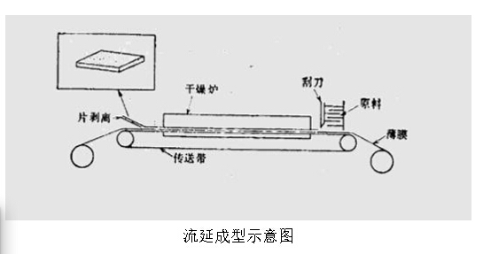 南宫·NG(中国)电子游戏官网