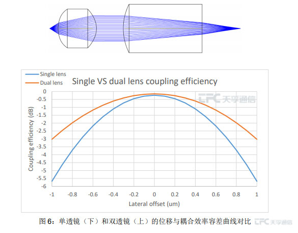 南宫·NG(中国)电子游戏官网